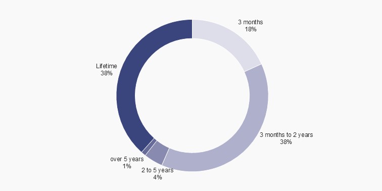NSER statistics chart Q3 2026 Fig 2