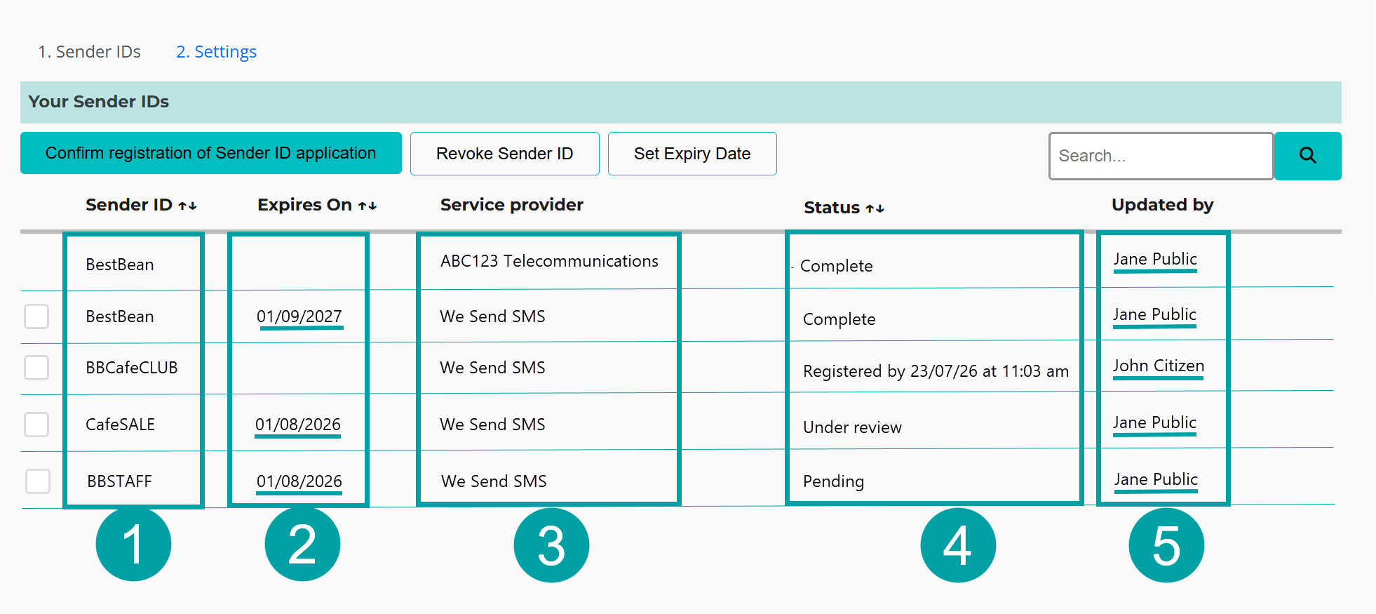 The view your sender ID screen withe the Sender IDs highlighted and labelled 1, the expires on dates highlighted and labelled 2, the service providers highlighted and labelled 3, the status highlighted and labelled 4 the updated by highlighted and labelled 5