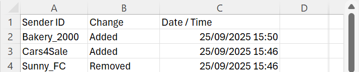 A screenshot of a spreadsheet with the column headers Sender ID, Change and Date/Time.