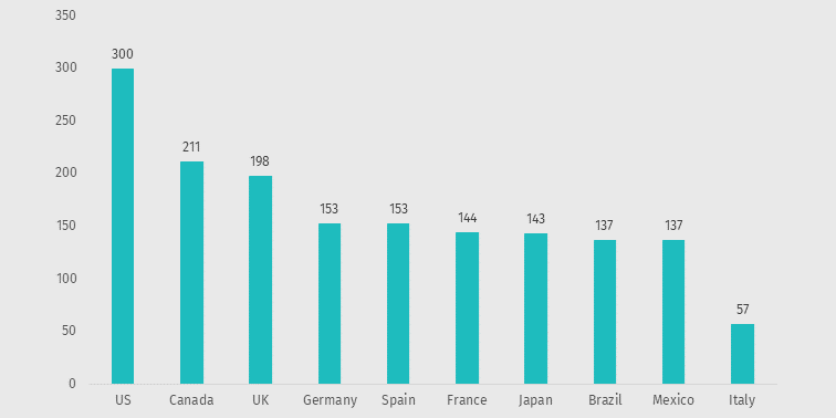 Number of Australian titles made available