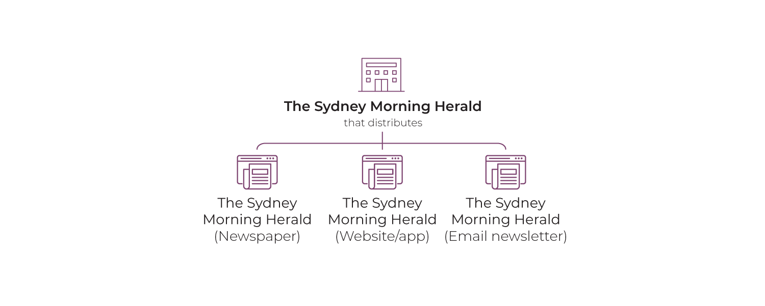 Figure 2: 	Hierarchy of terms using defined example
