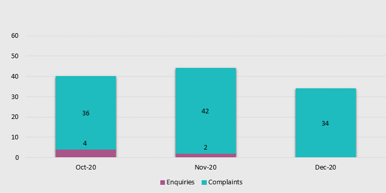 Graph 1