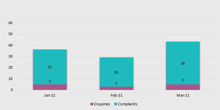 Graph 1
