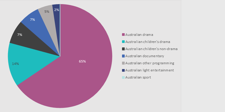 Graph 1