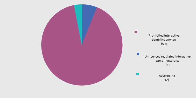 Graph 2