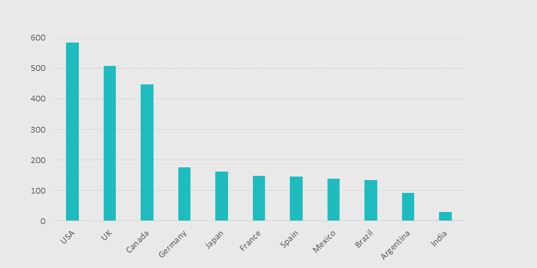 Graph 2