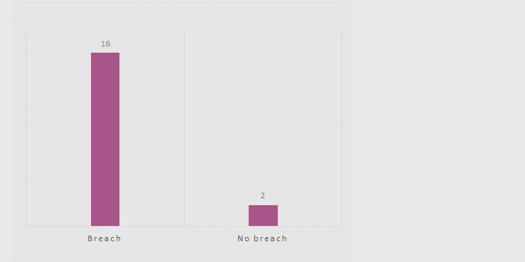Graph 3