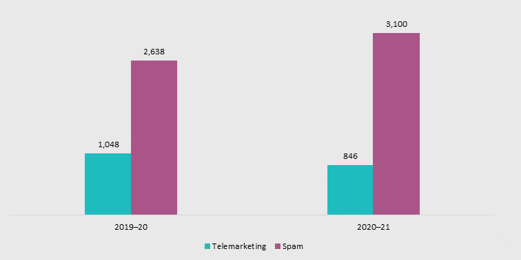 Graph 3