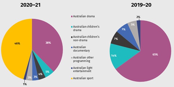 SVOD 2020-21