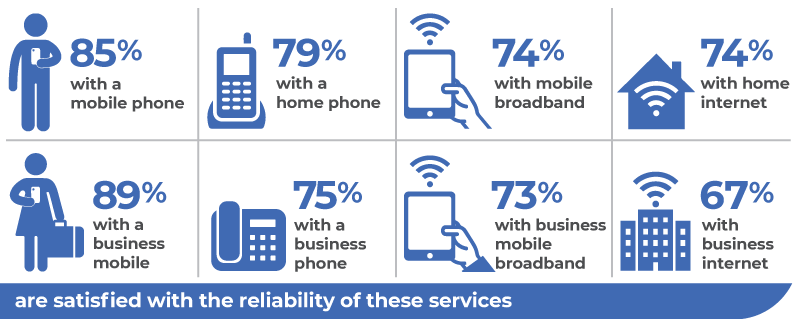 Telco experience figure 1
