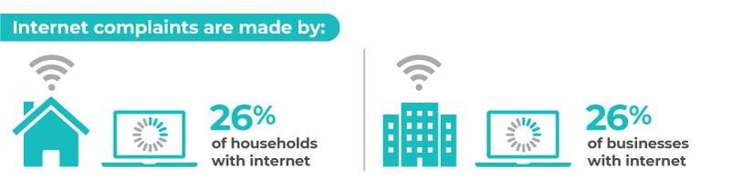 Telco experience figure 4