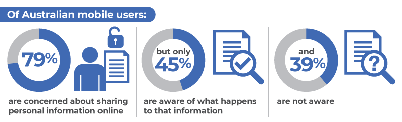 Telco experience figure 6